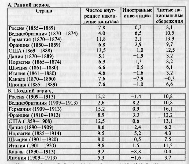 Историческое название японии таблица Экономика Российской империи до 1917 (2/2) Форумы Balancer.Ru