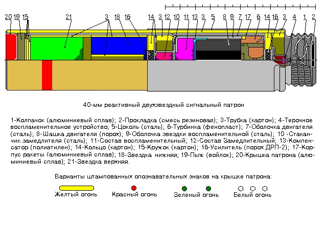 Схема белая дымовая сигнальная ракета