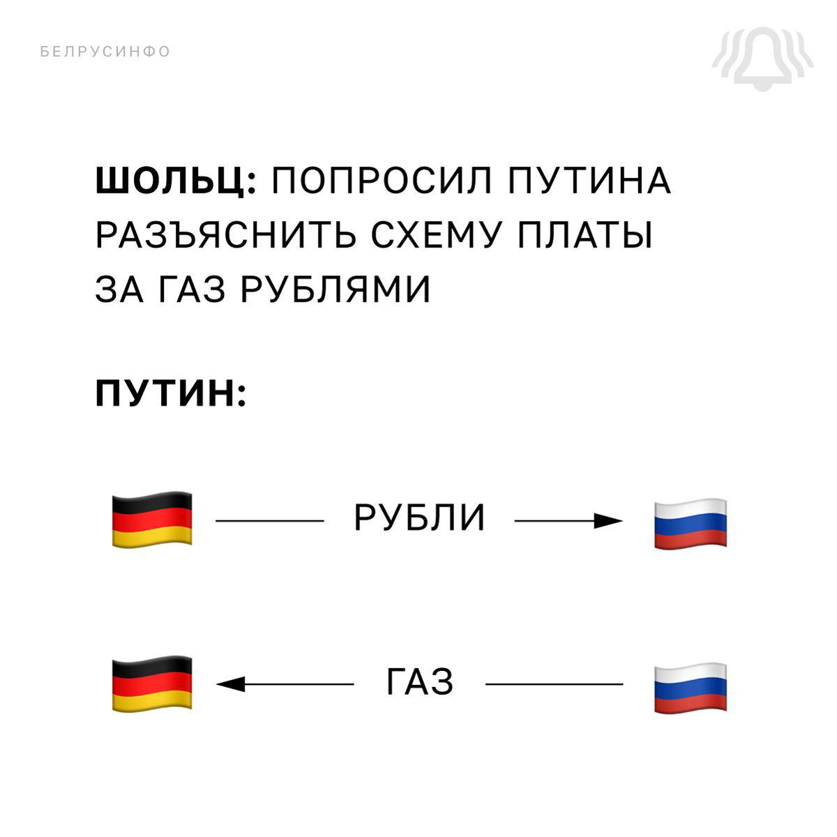 Схема оплаты газа за рубли