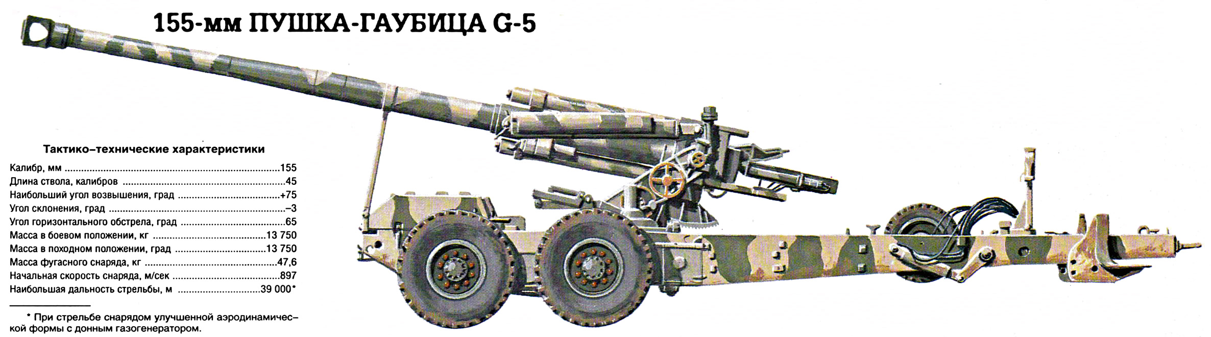 Мм g. G5 155 мм гаубица. Гаубица g5 ЮАР. 155-Мм пушка g5. 155-Мм g-5.