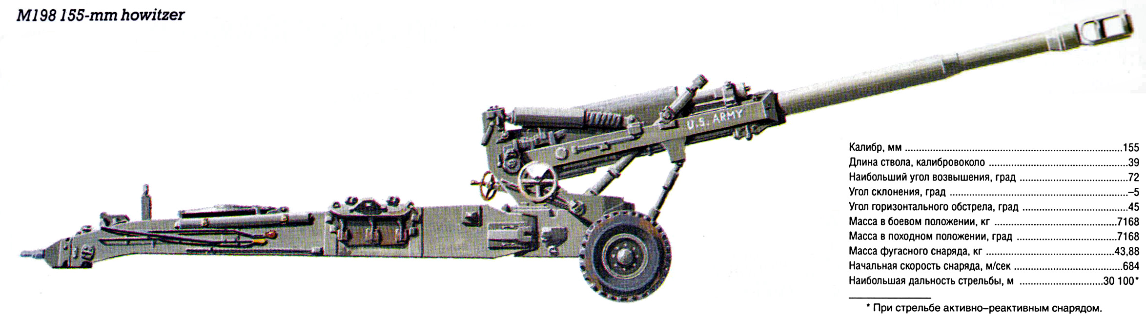 М198 гаубица. M198 155mm Howitzer. 155мм гаубица м198 США. Буксируемая американская гаубица м777. 155 Мм гаубица США.